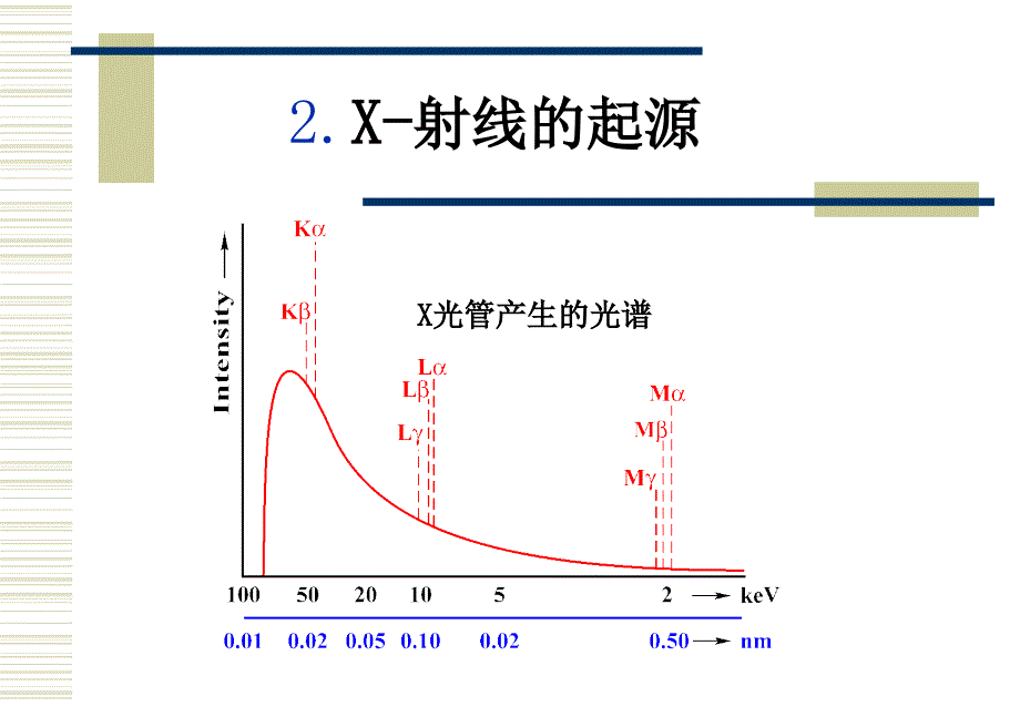 波长散射X射线光谱分析.._第4页