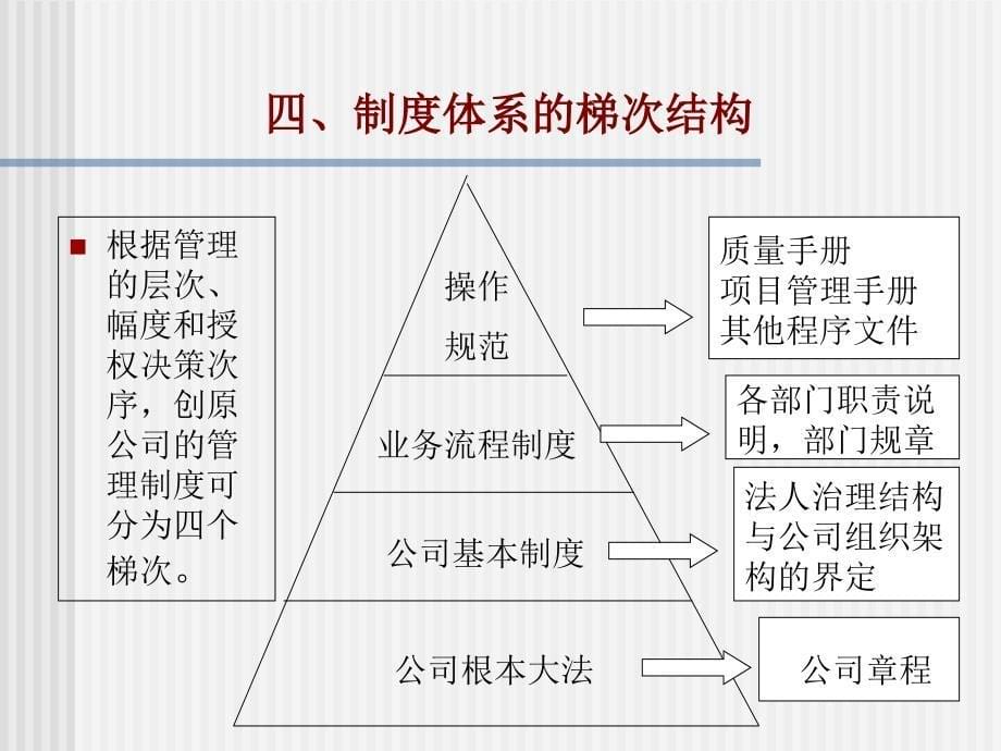 技术性文本之二管理制度体系.ppt_第5页