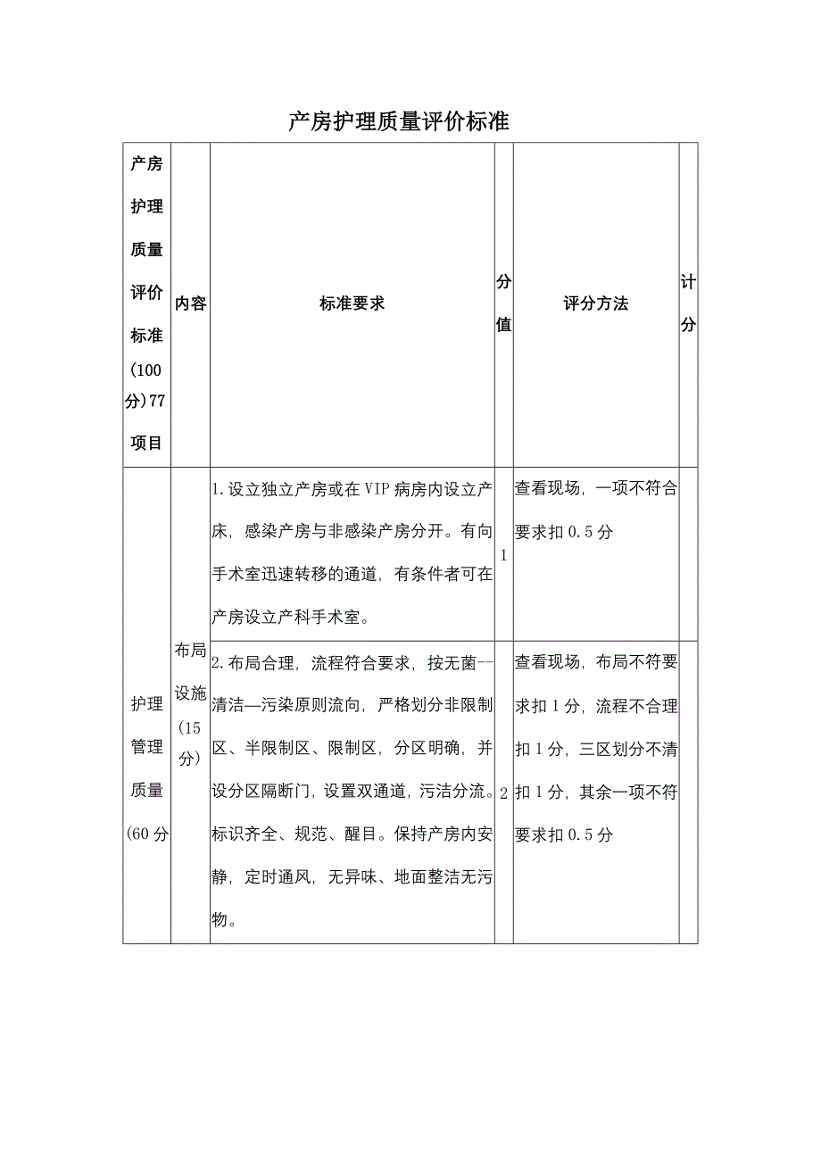 产房护理质量评价标准_第1页