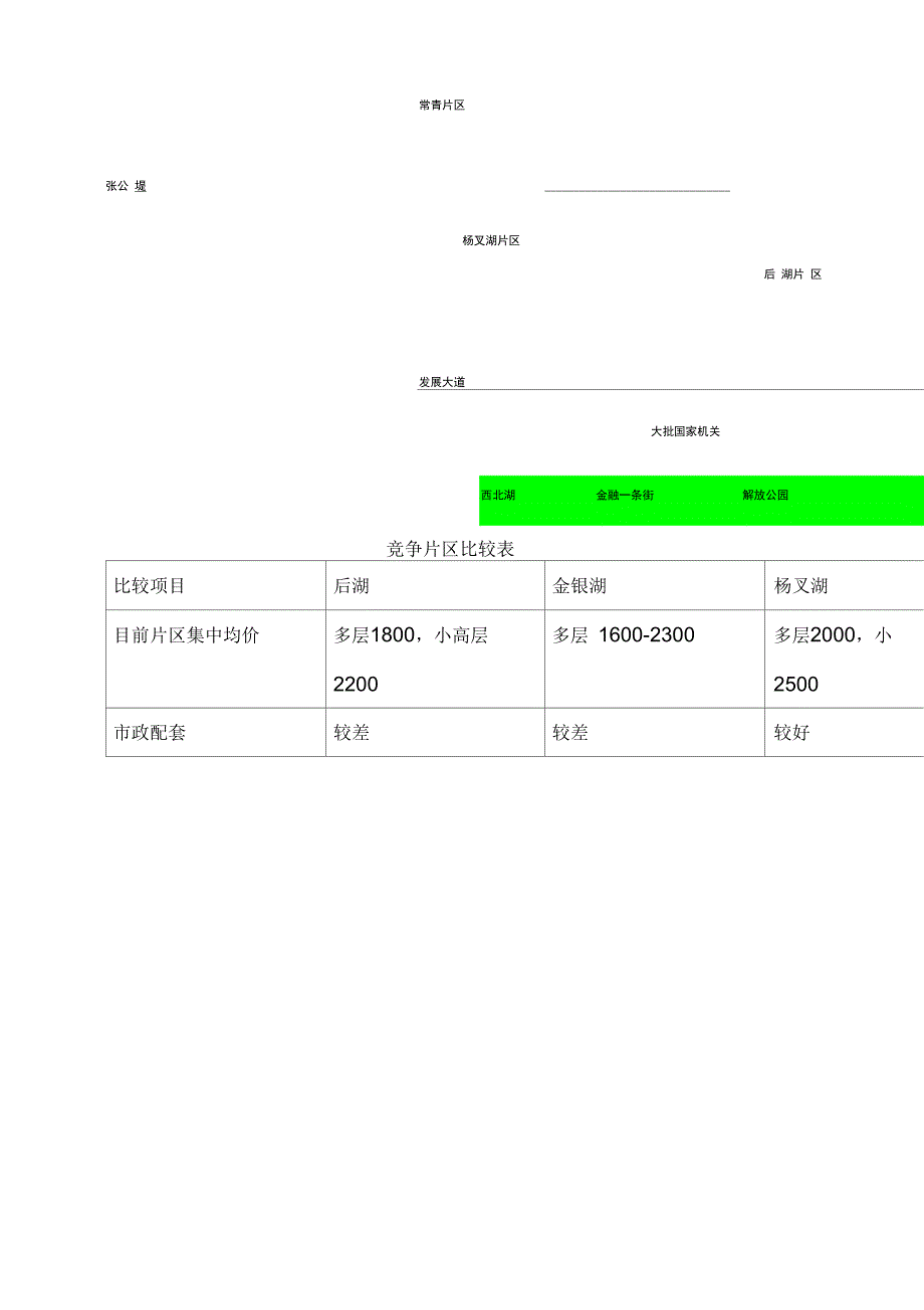 地产企业策划报告_第3页