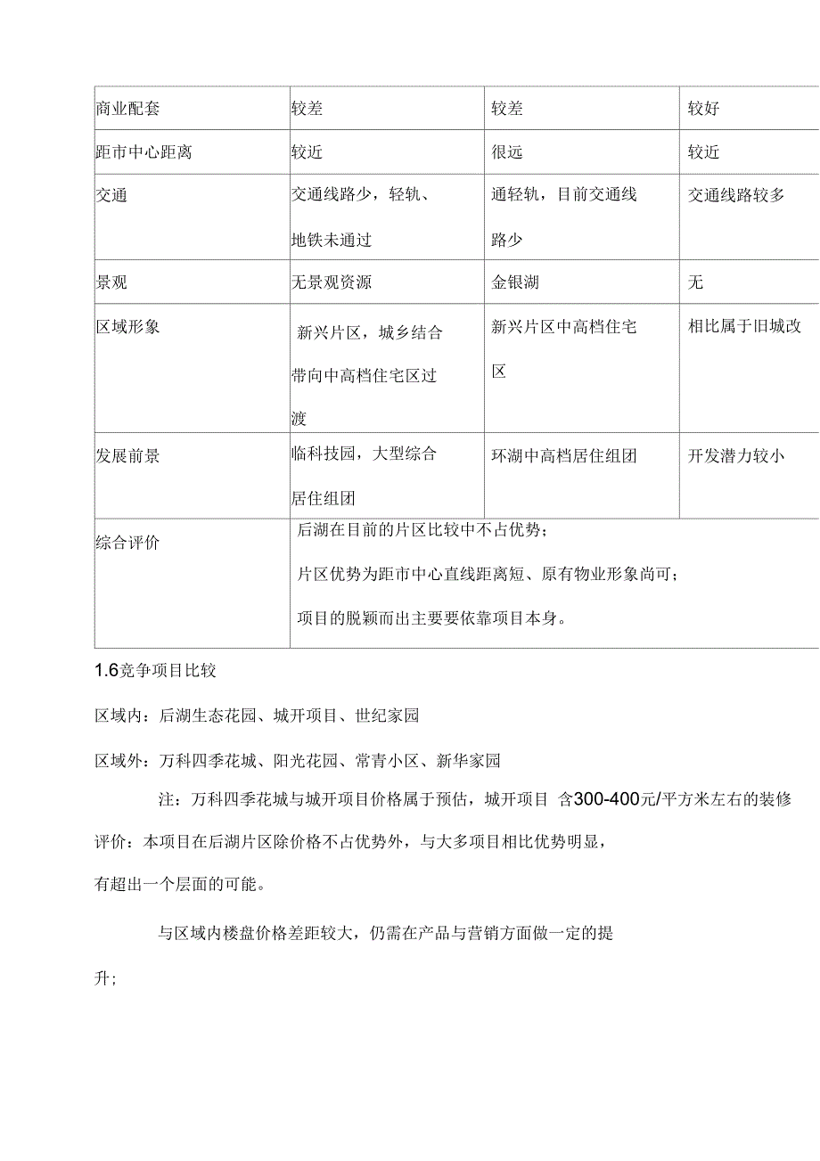 地产企业策划报告_第4页