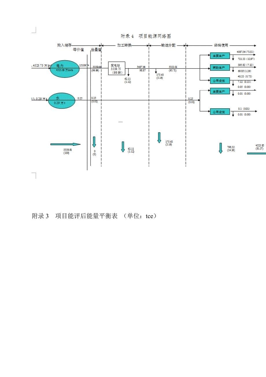 产吨精梳纱生产线建设项目节能评估报告_第5页