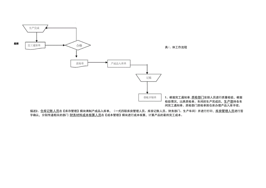 sbqiloERP生产管理及财务成本核算流程(全)_第4页