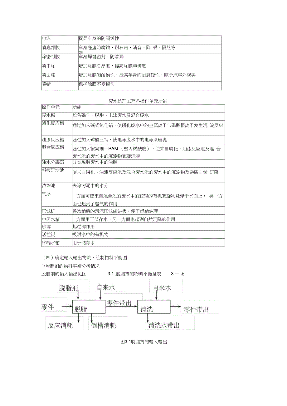 清洁生产审核案例分析_第4页