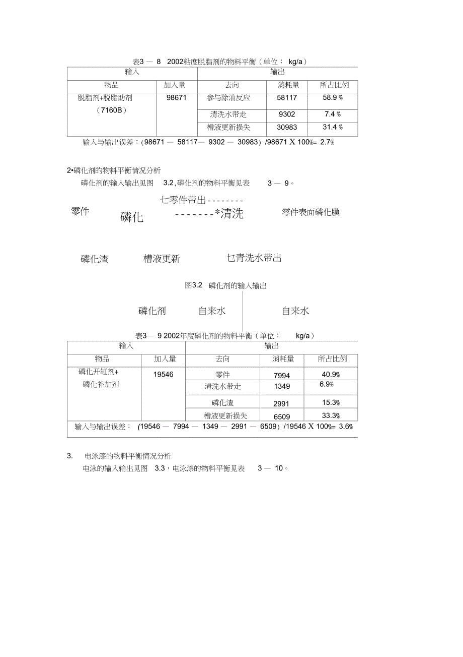 清洁生产审核案例分析_第5页