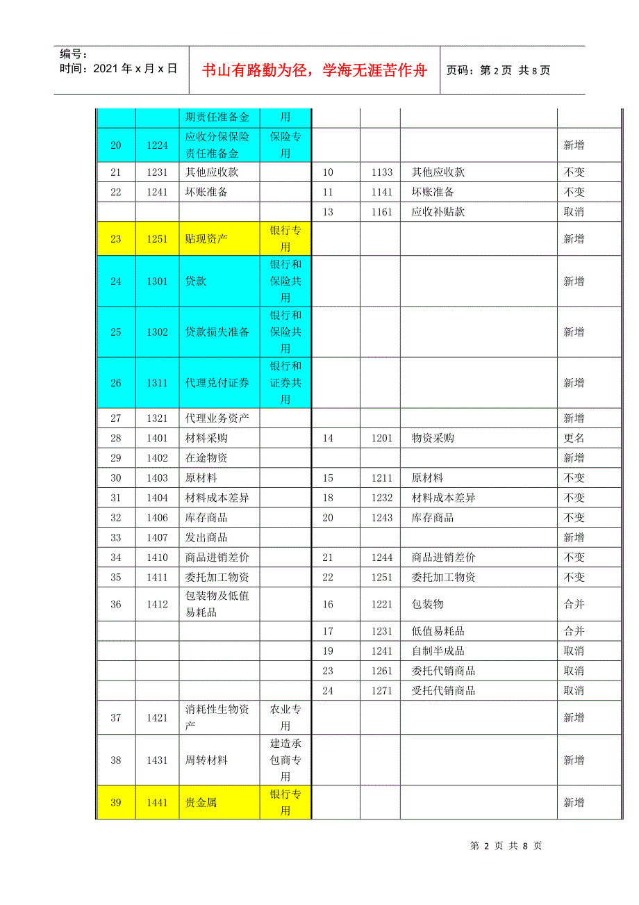 新会计准则与企业会计制度会计科目对照表_第2页