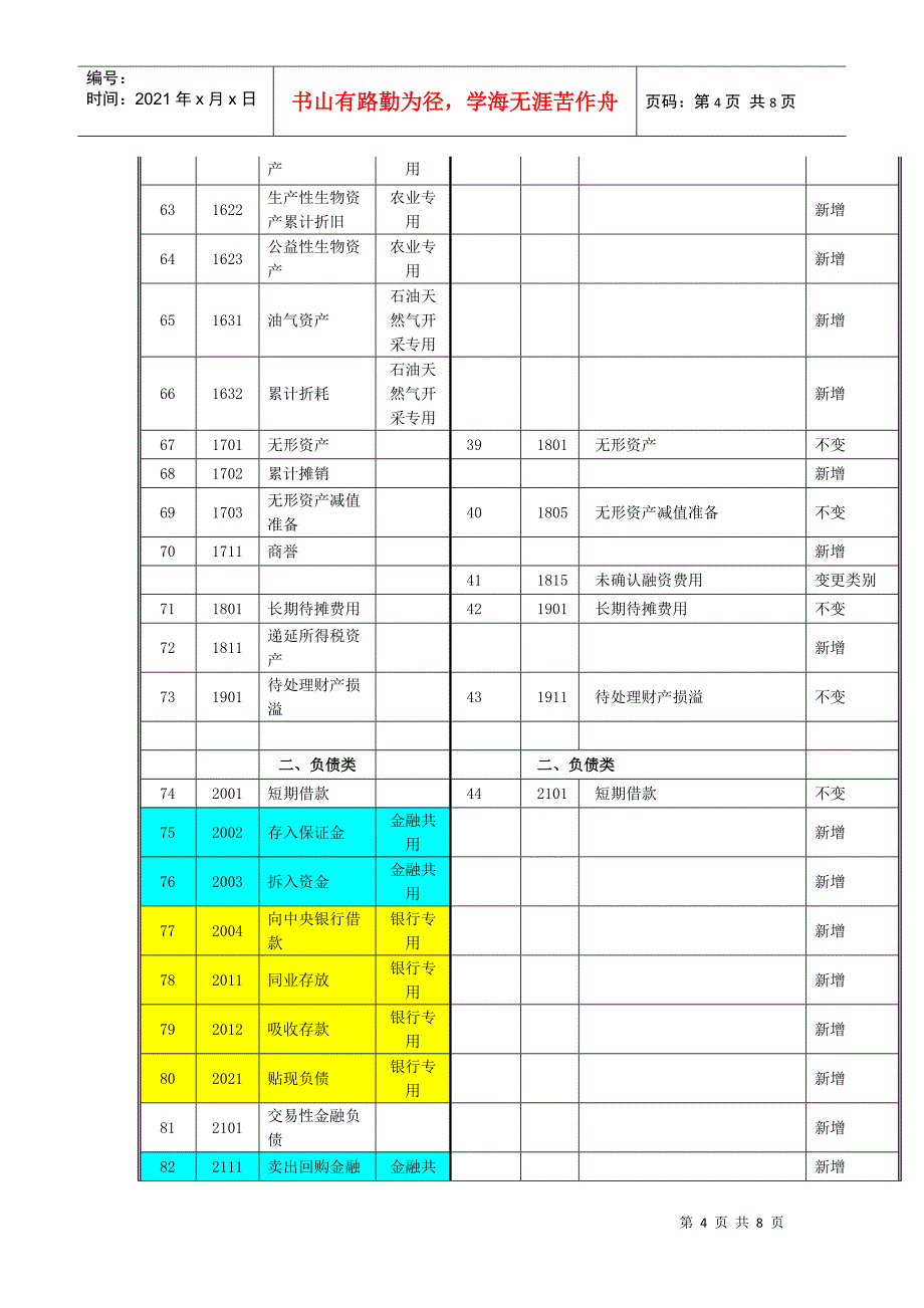 新会计准则与企业会计制度会计科目对照表_第4页