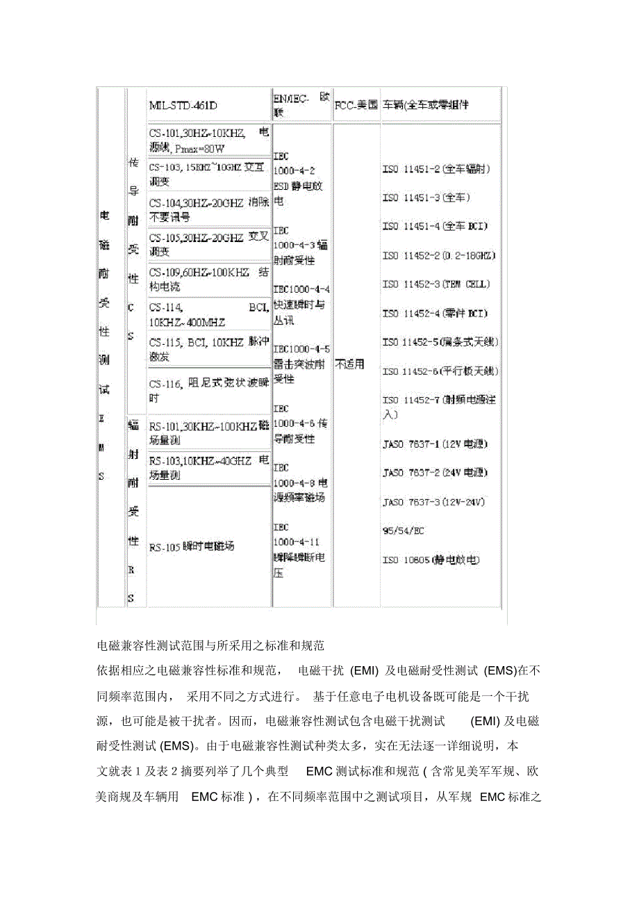 电磁兼容性测试方法_第3页