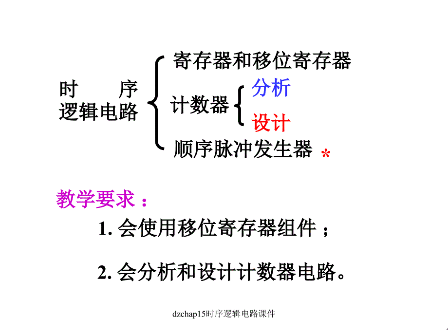 dzchap15时序逻辑电路课件_第4页