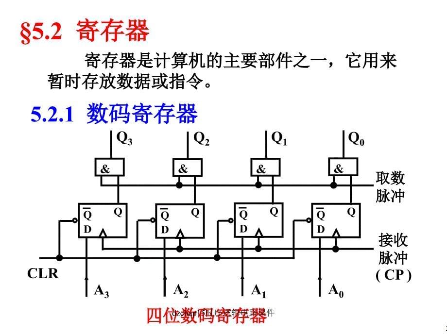 dzchap15时序逻辑电路课件_第5页