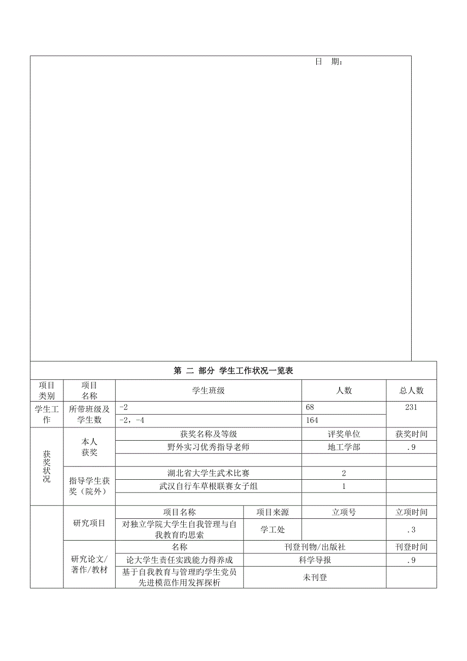 2023年辅导员考核实施细则_第3页