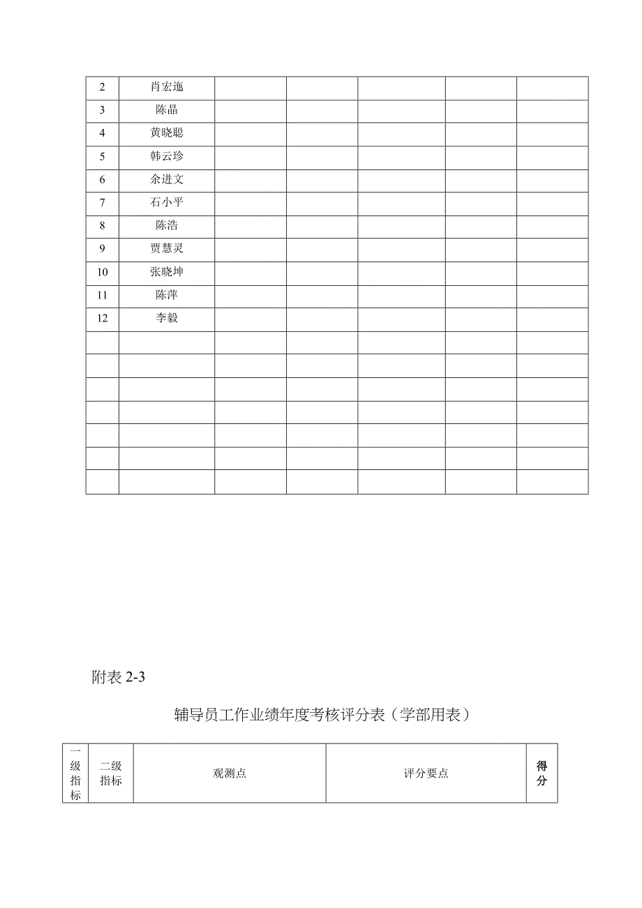 2023年辅导员考核实施细则_第5页