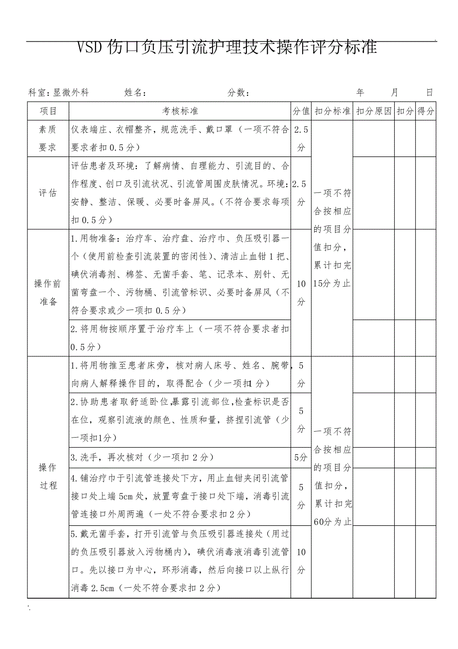 Vsd伤口负压引流护理技术操作评分标准_第1页