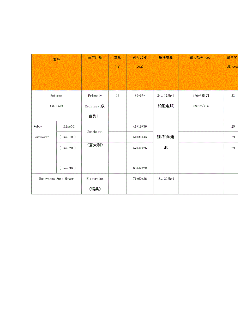 割草机器人调研报告_第3页