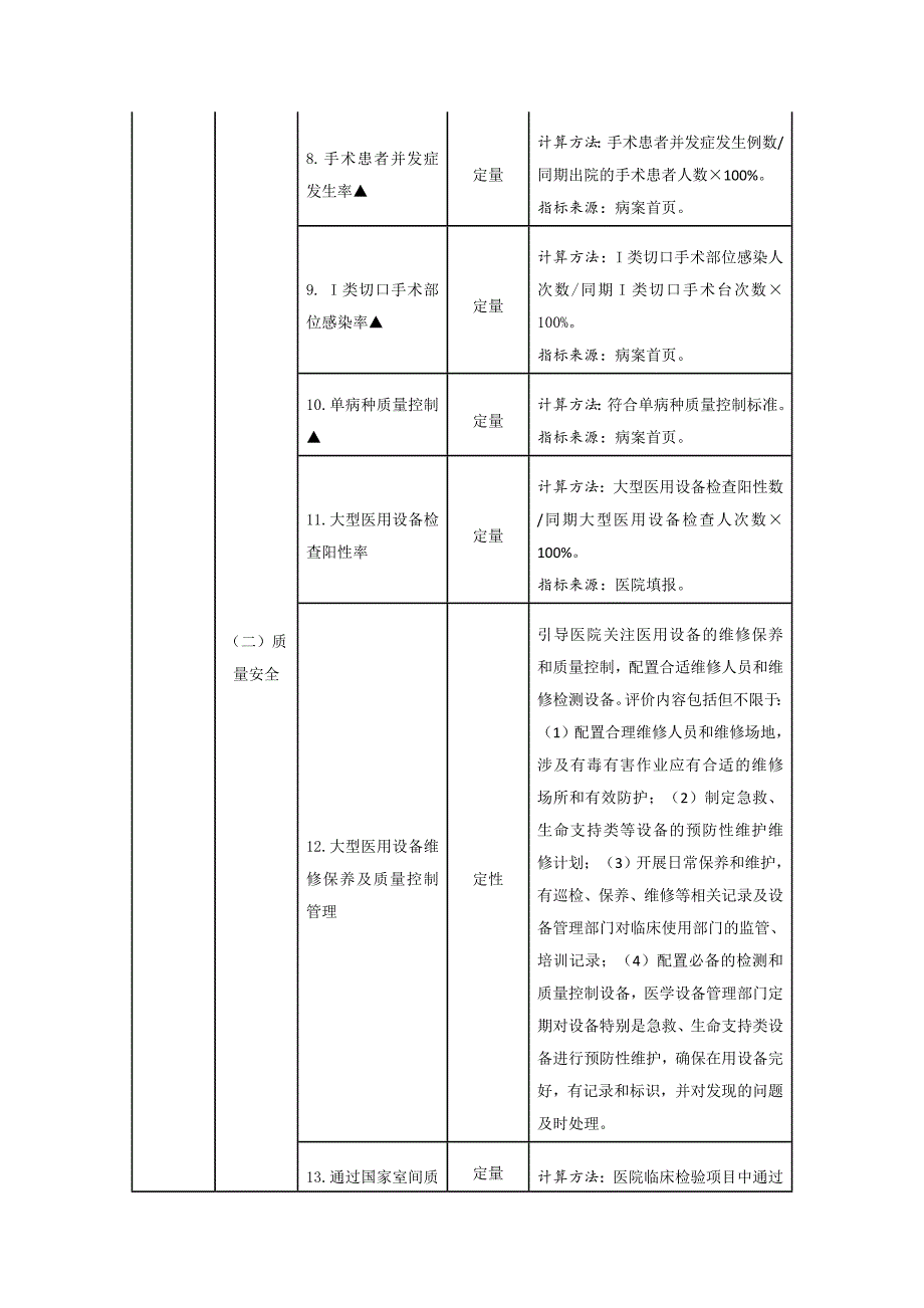 三级公立医院绩效考核指标_第2页