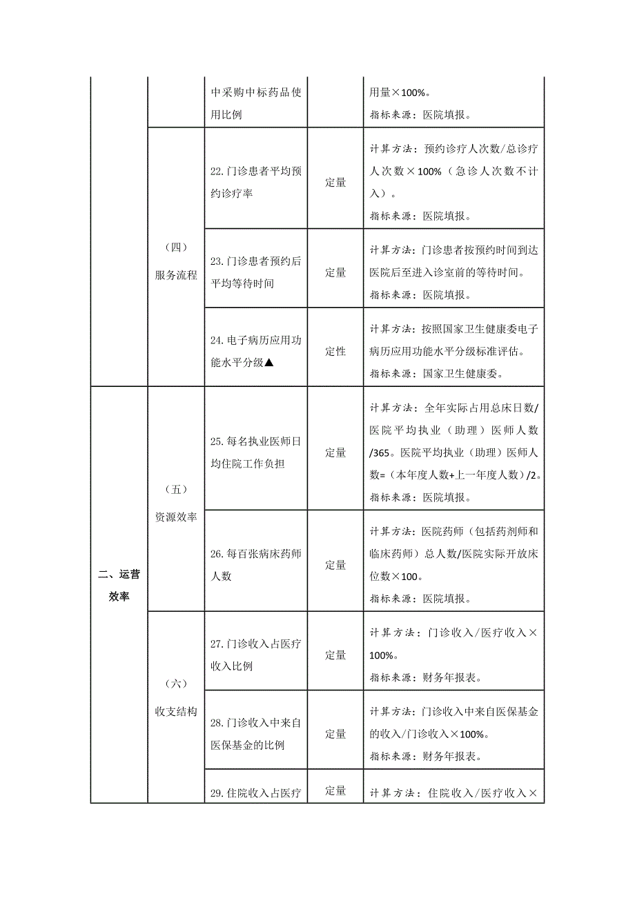 三级公立医院绩效考核指标_第4页