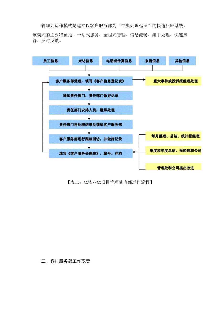 物业清洁服务管理方式及管理制度_第4页