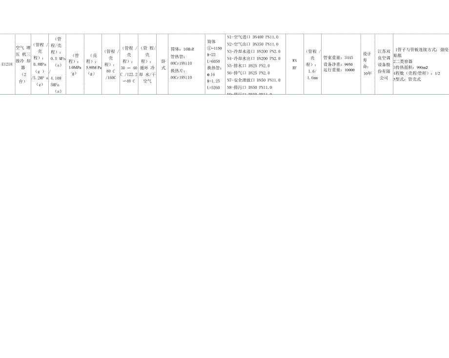 空分静设备台账_第4页