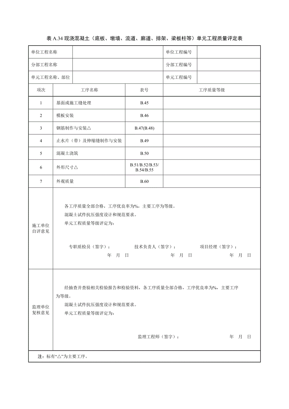 现浇混凝土压顶单元工程质量评定表优质资料_第2页