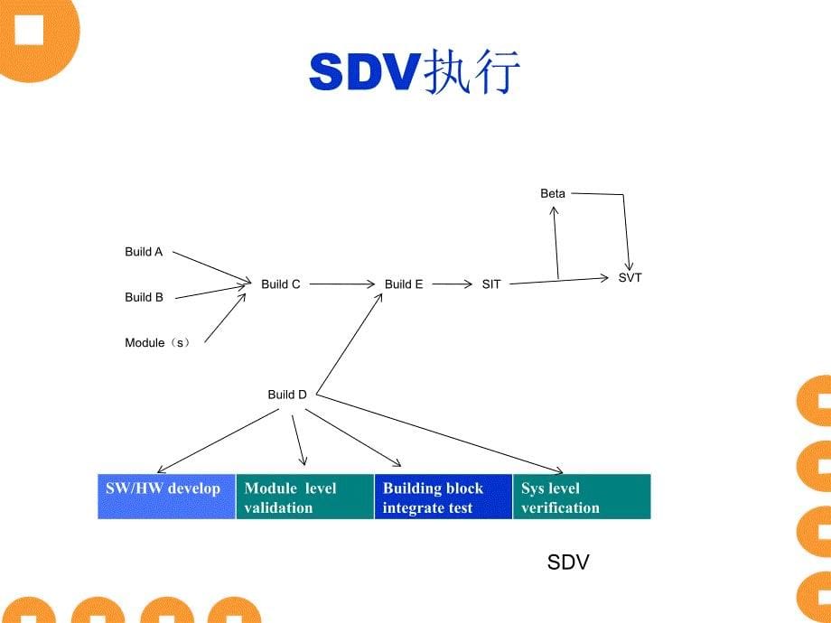 《测试执行阶段介绍》PPT课件.ppt_第5页