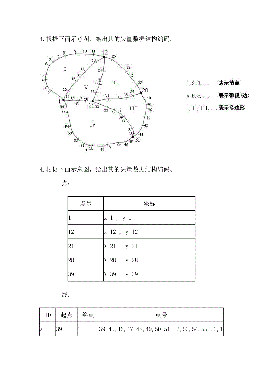 GIS试题及答案有用.doc_第1页