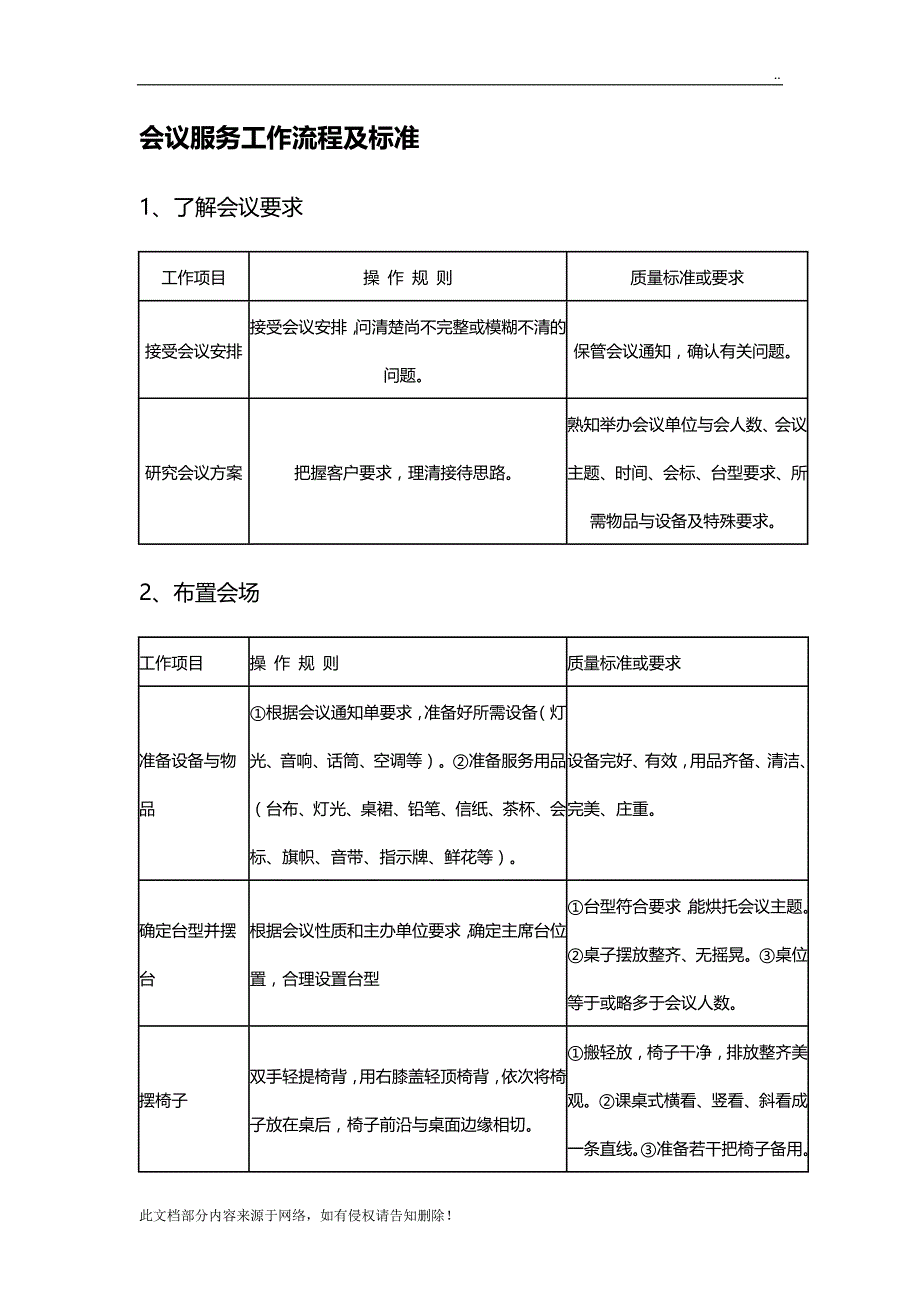 物业管理公司会议服务工作流程及标准_第1页