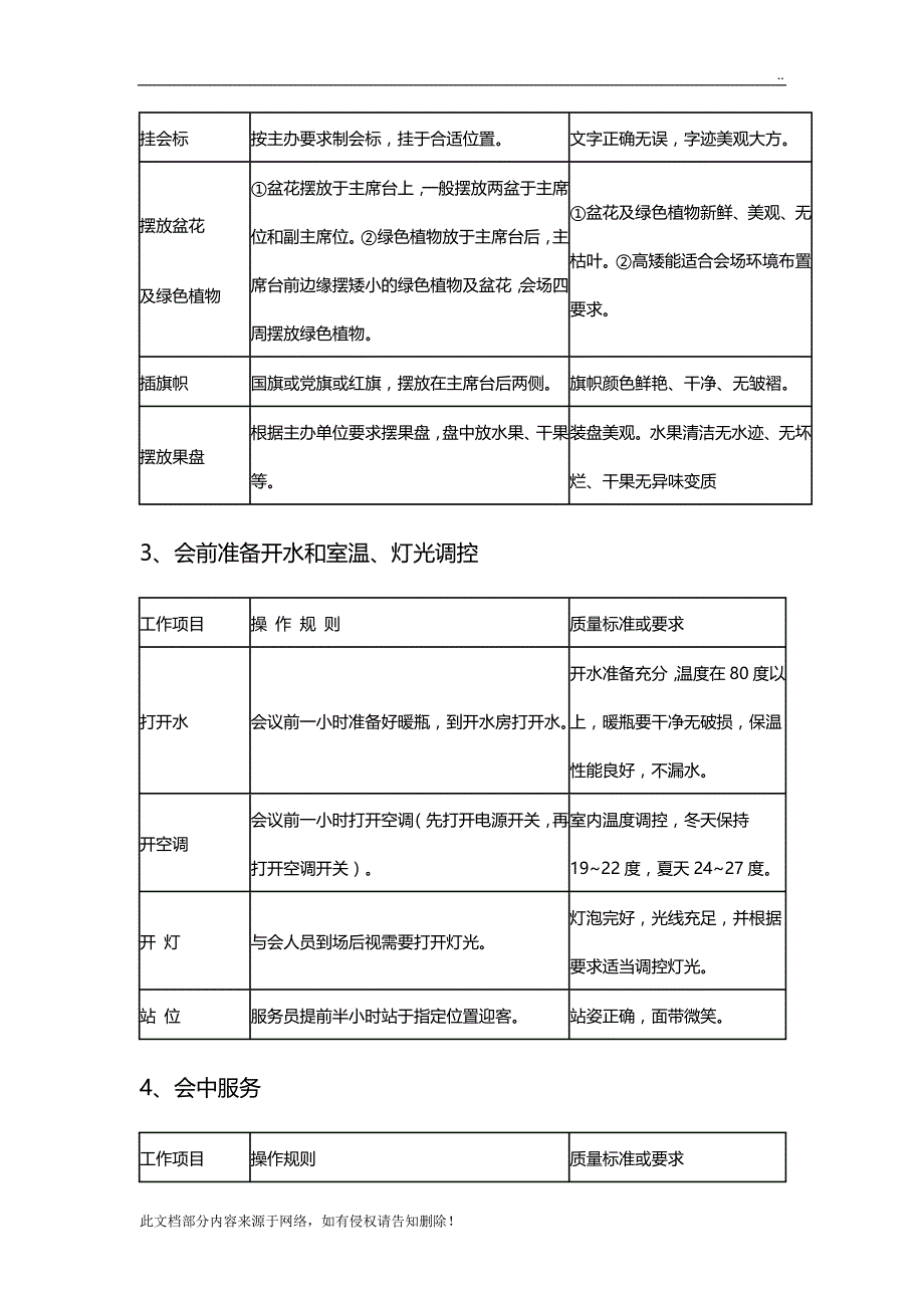 物业管理公司会议服务工作流程及标准_第3页