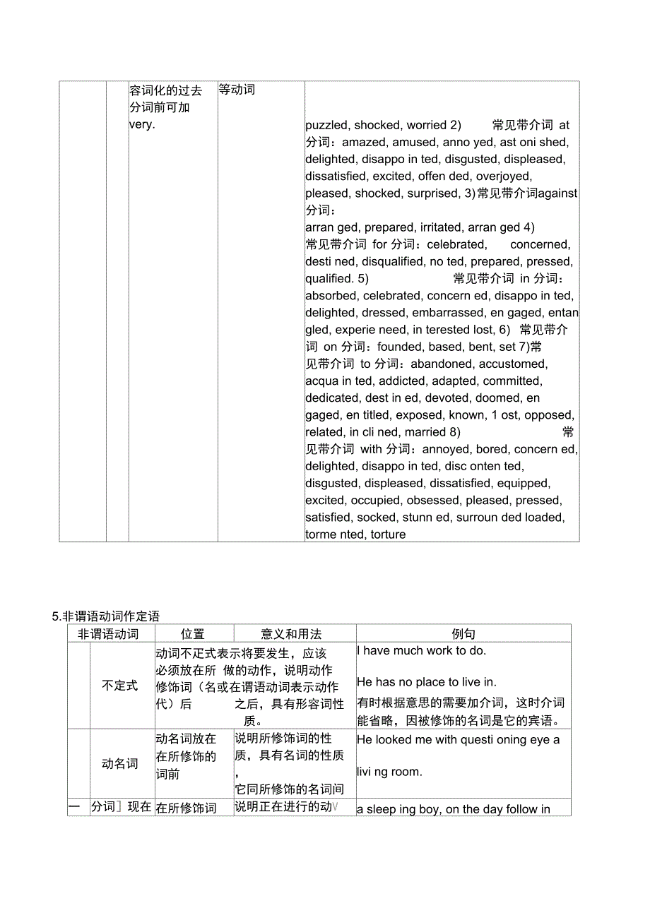 非谓语动词和谓语动词的相对时间关系_第2页