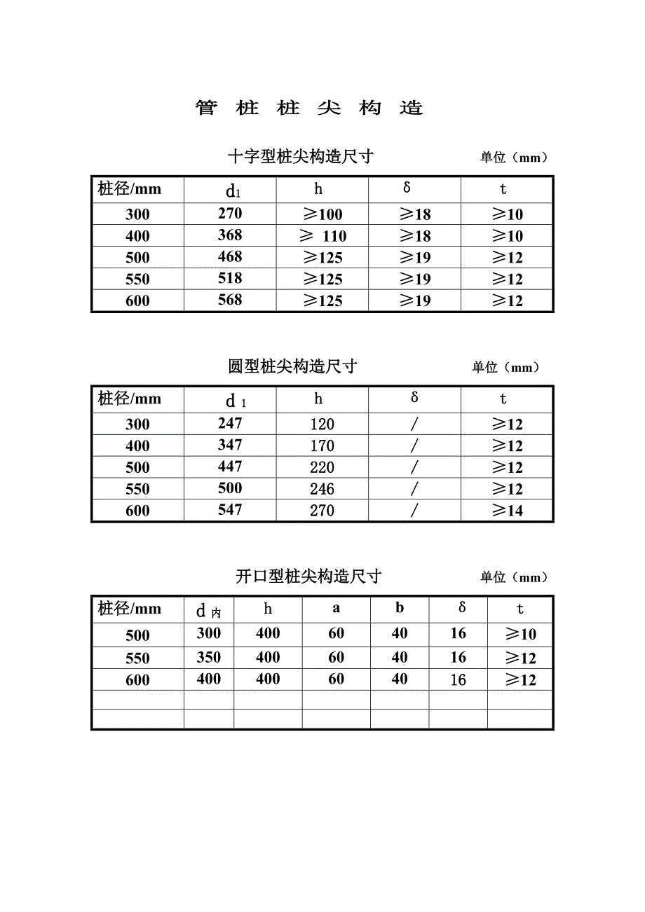 管桩桩尖构造_第1页