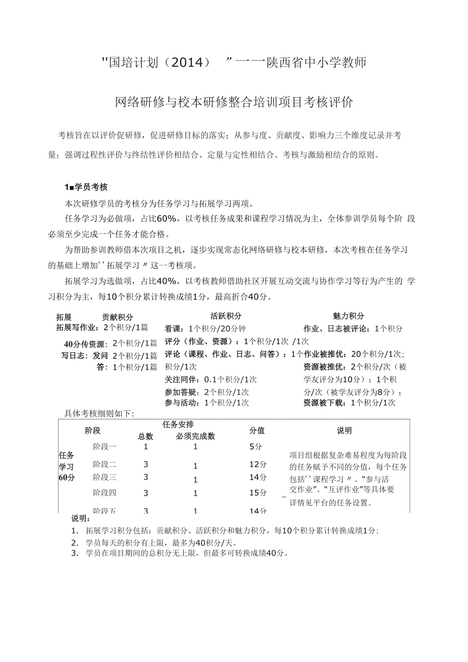 培训项目考核评价_第1页