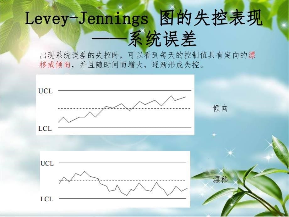 检验失控处理_第5页