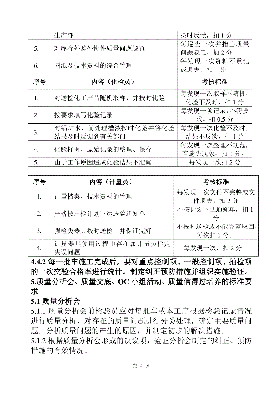 检验员工作考核办法.doc_第4页