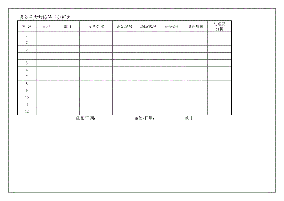 设备重大故障统计分析表_第1页