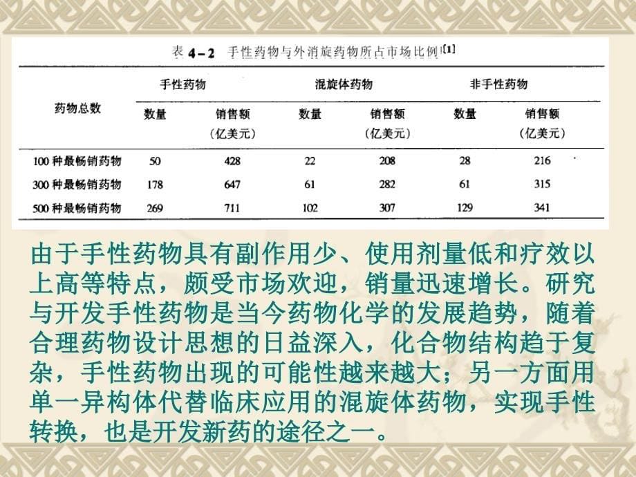 第四章手性药物制备技术1_第5页