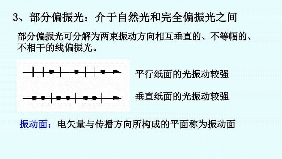 光的偏振性-反射和折射光的偏振---大学物理课件_第5页