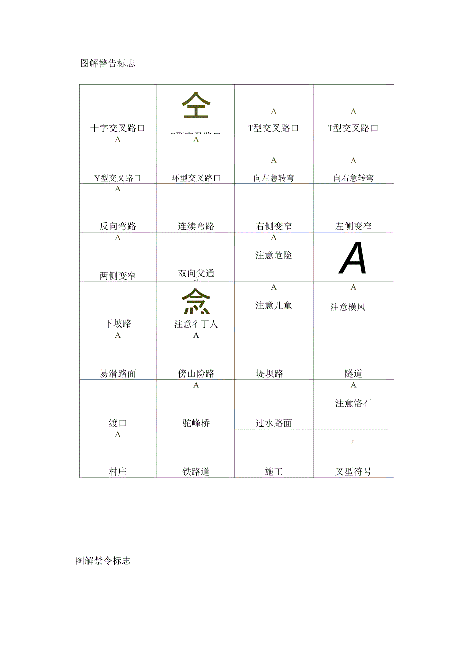 驾校考试顺口溜_第3页