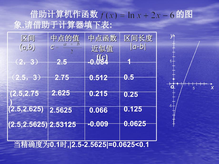 312用二分法求方程的近似解1_第4页