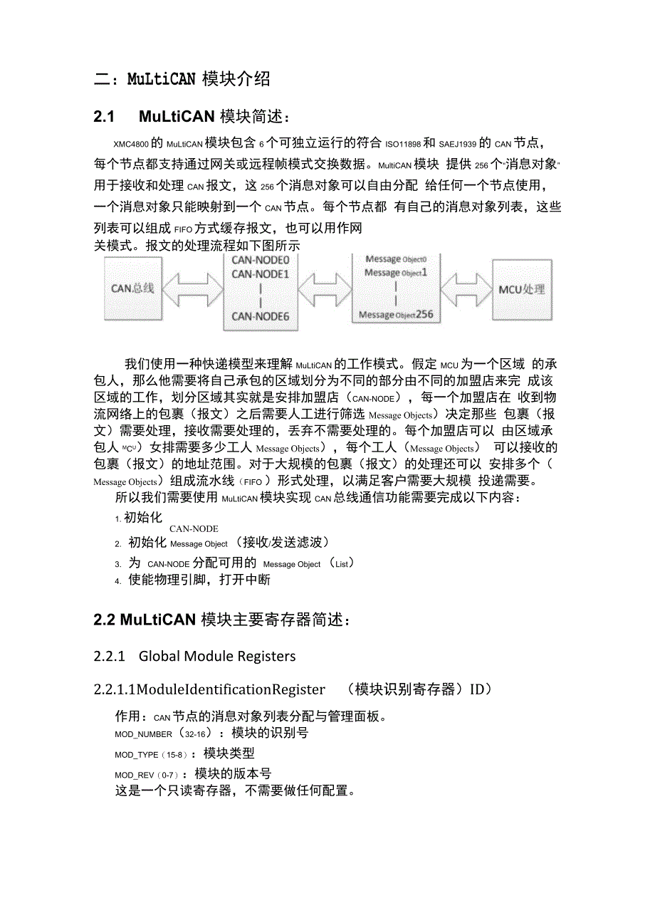 XMC4800—Mulitican模块中文版手册_第3页