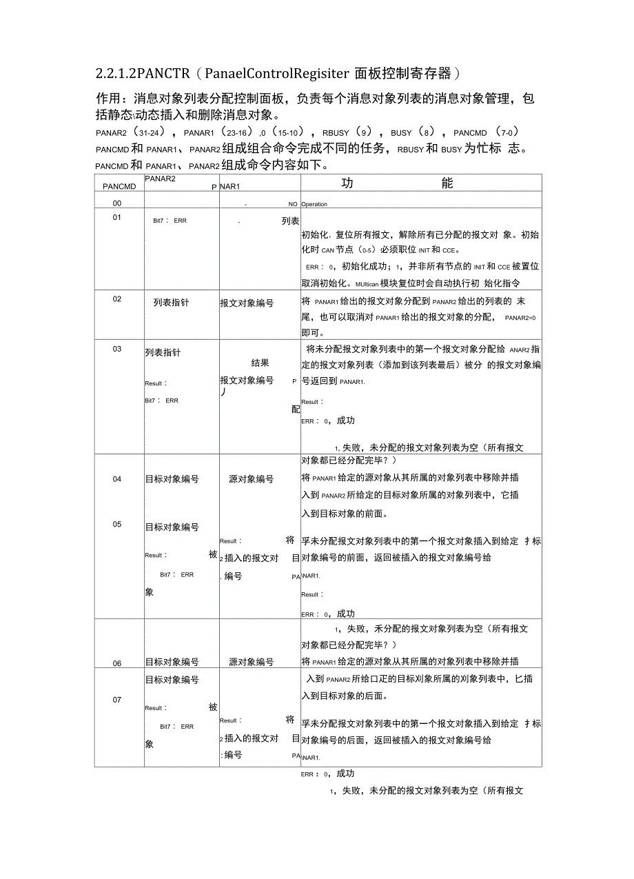 XMC4800—Mulitican模块中文版手册_第4页