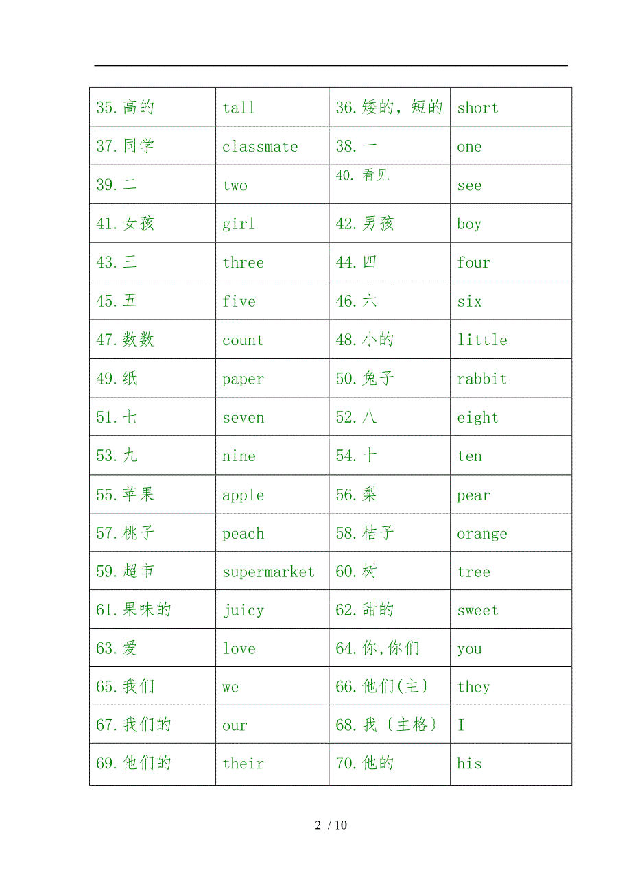 一二年级英语单词默写_第2页