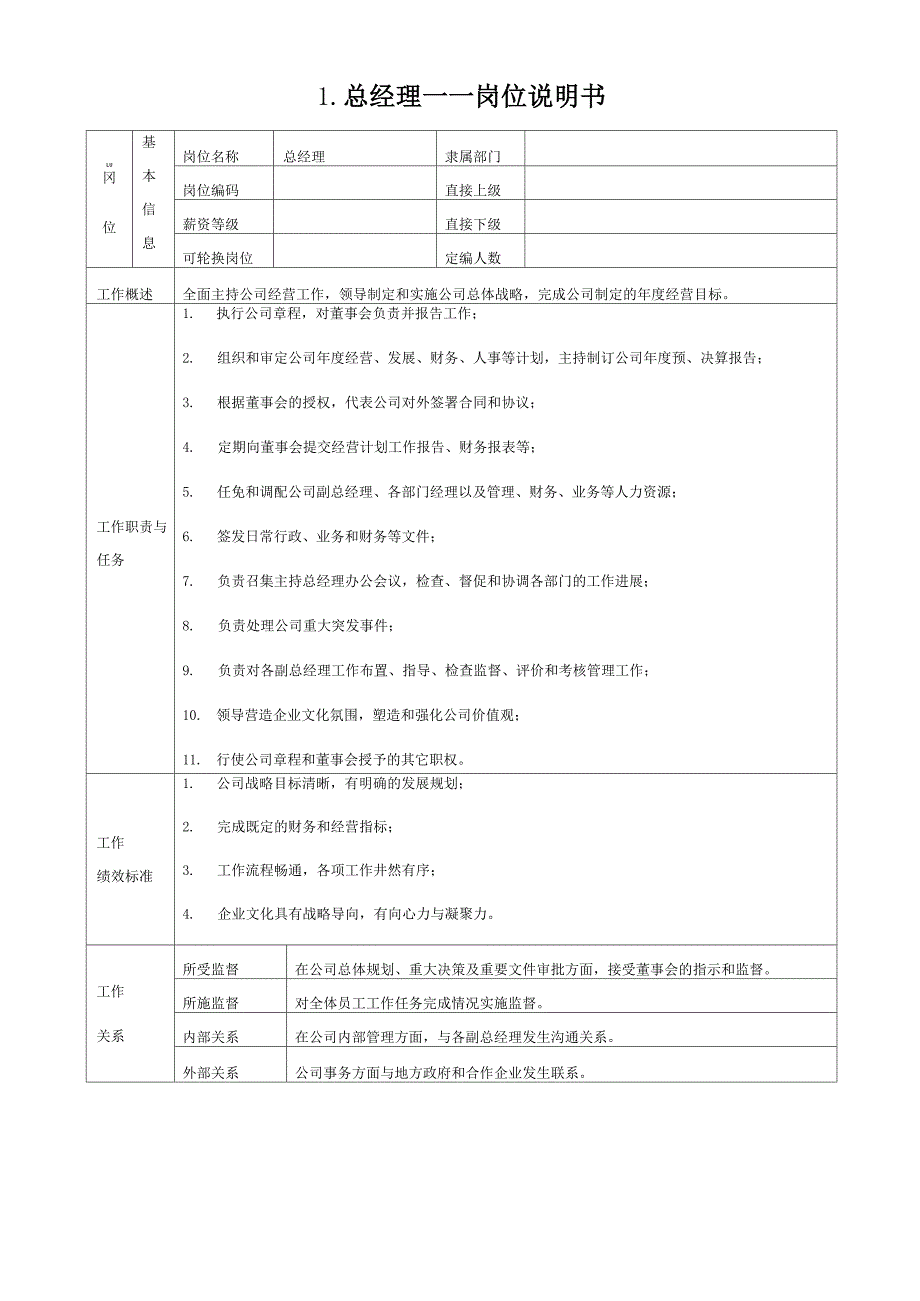 公司岗位设置及职责分工说明书_第1页