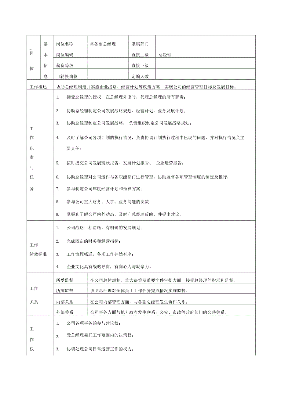 公司岗位设置及职责分工说明书_第3页