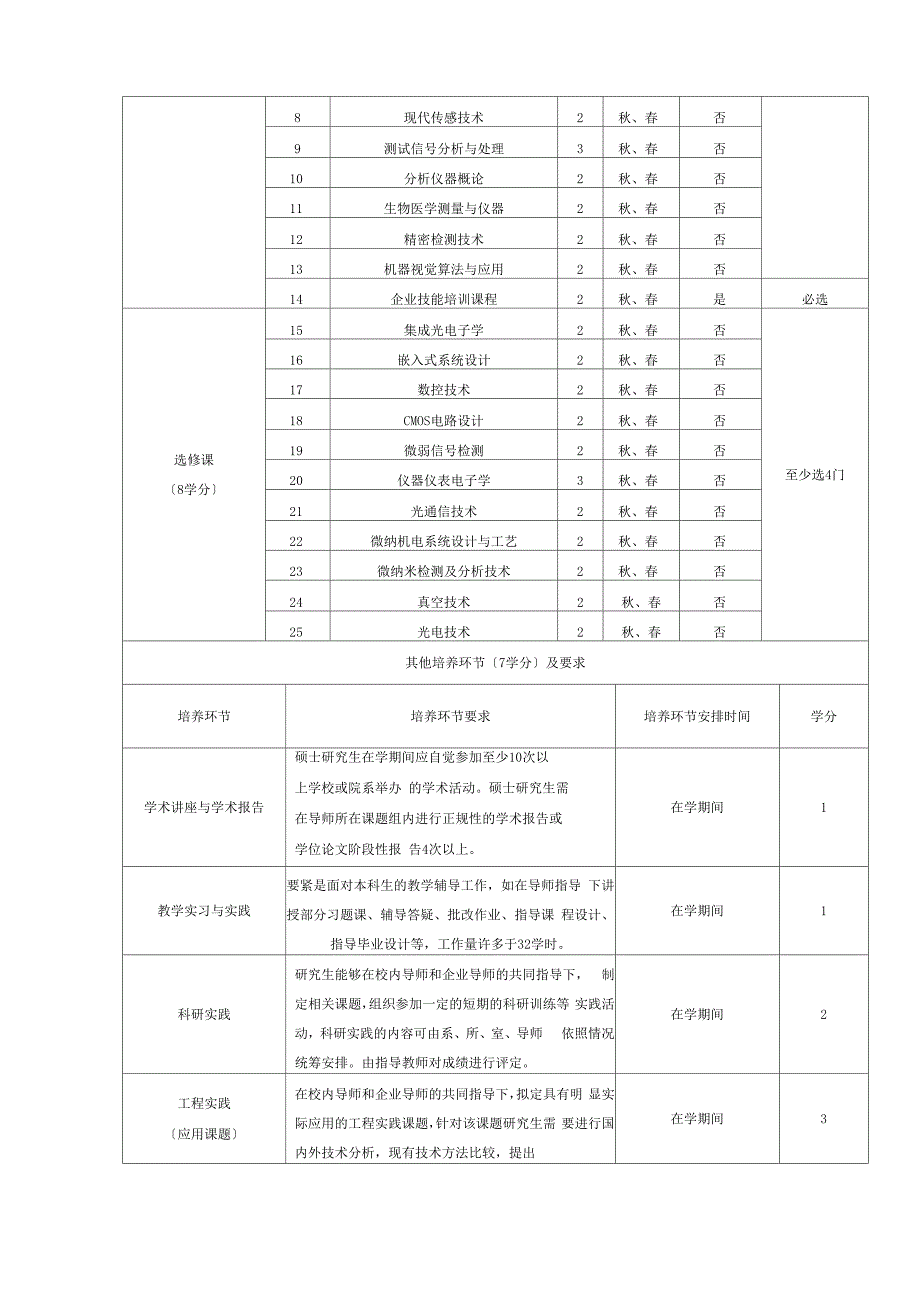 仪器仪表工程专业学位_第2页