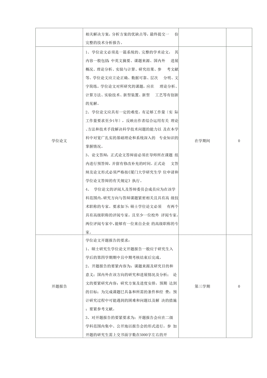 仪器仪表工程专业学位_第3页