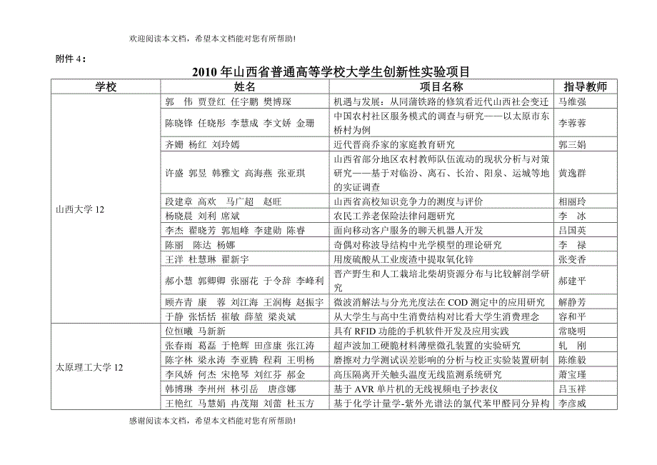 省普通高等学校大学生创新性实验项目_第1页