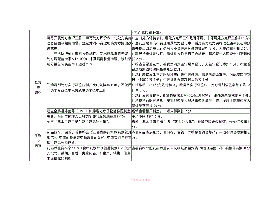 医疗质量管理与持续改进相关目标及质量考核标准_第3页