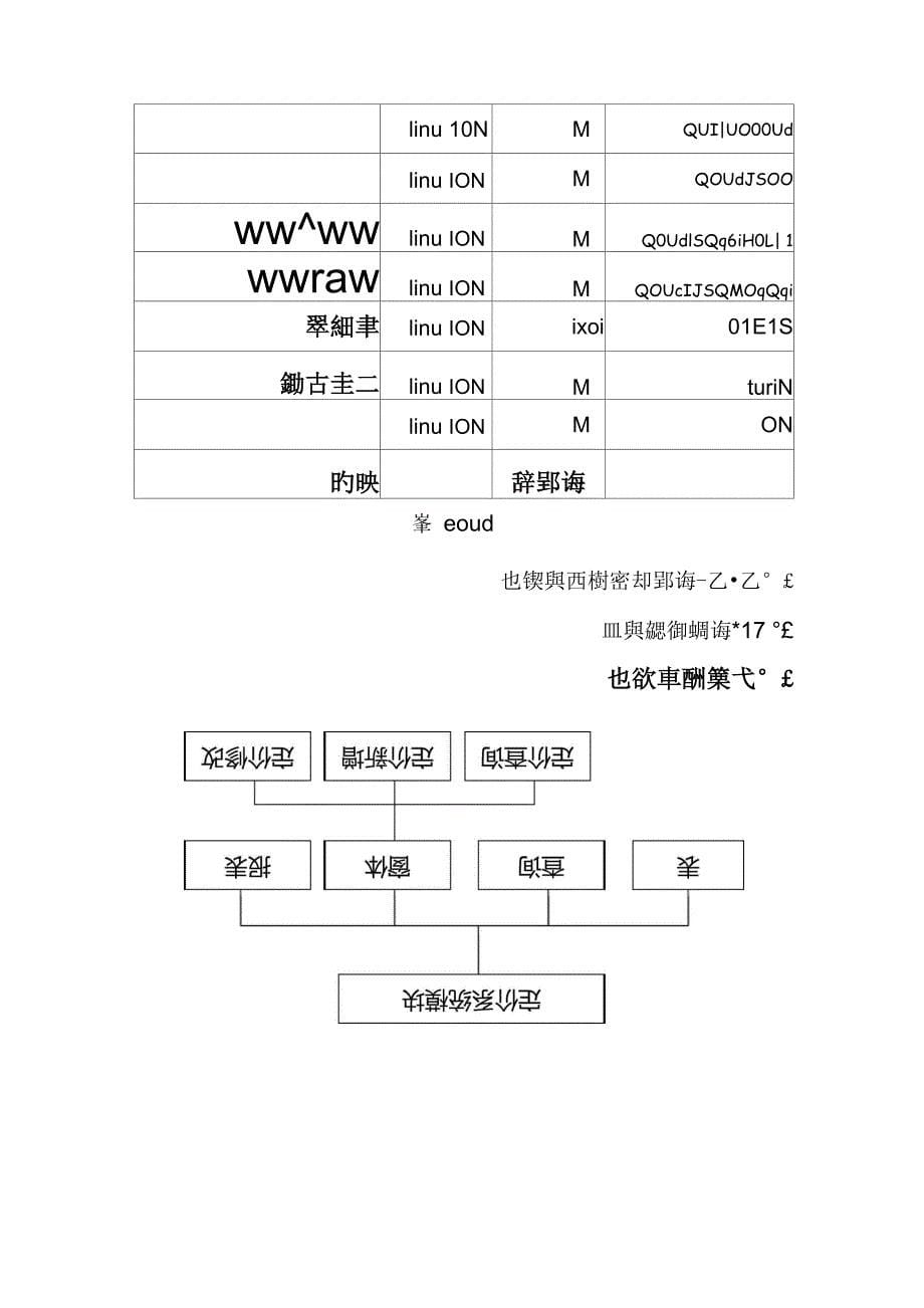 二手车管理系统详细设计报告_第5页