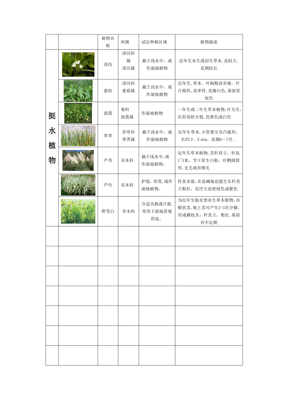 重庆市常见园林植物与花卉列表_第4页