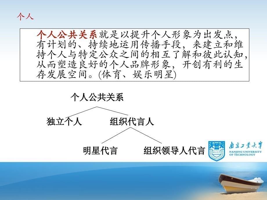 公共关系的主体-社会组织.ppt_第5页