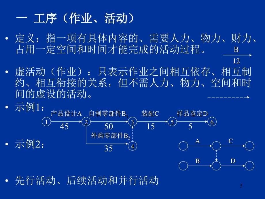 网络计划技术_第5页